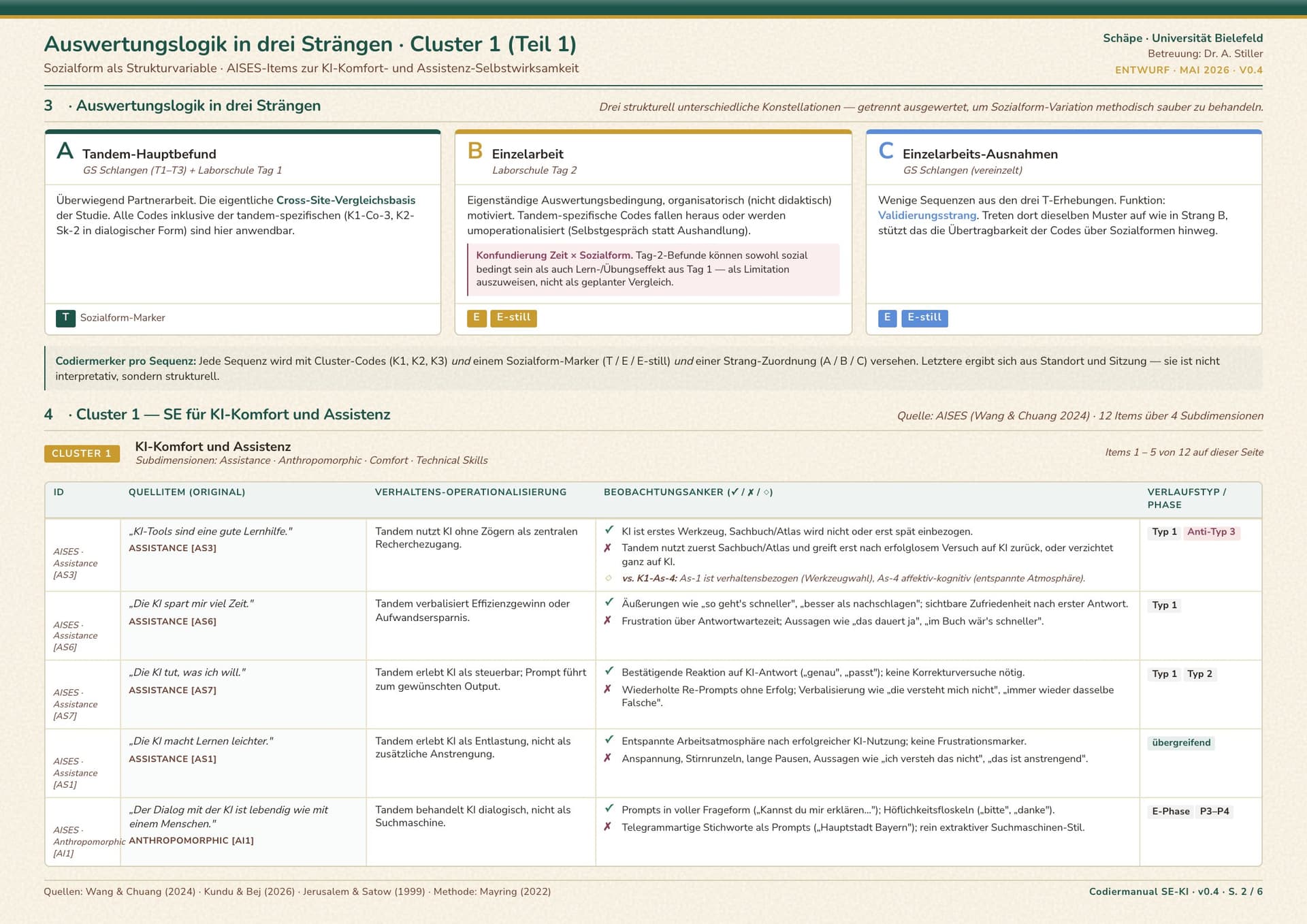 Code-Schema SE-KI: Auswertungslogik und Cluster